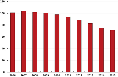 Value of circulating cash in Sweden